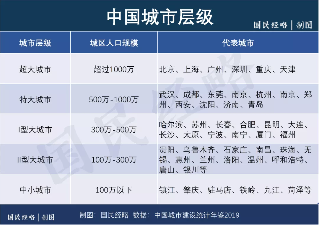 最严新规!这些城市的地铁梦、高铁梦搁浅了
