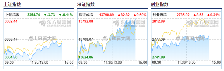 10月13日基金操作策略：白酒、医药走强，主力后撤，如何应对