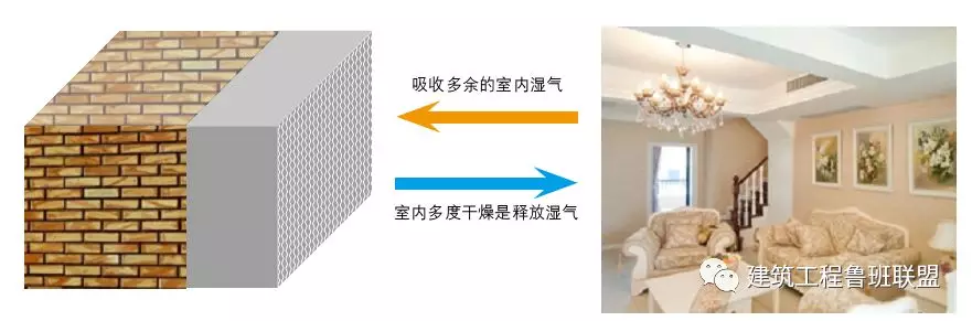 石膏砂漿：新型墻體抹灰材料的應用實例