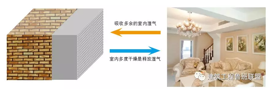 石膏砂浆：新型墙体抹灰材料的应用实例