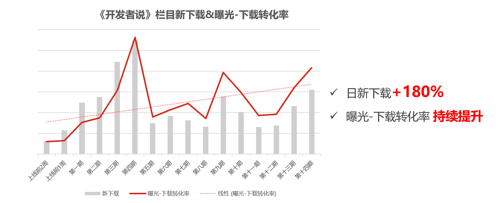 华为应用市场《开发者说》栏目，用故事打动用户