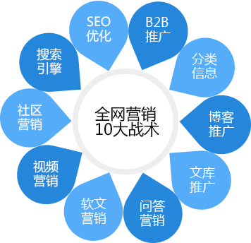网络营销推广的重要性和作用