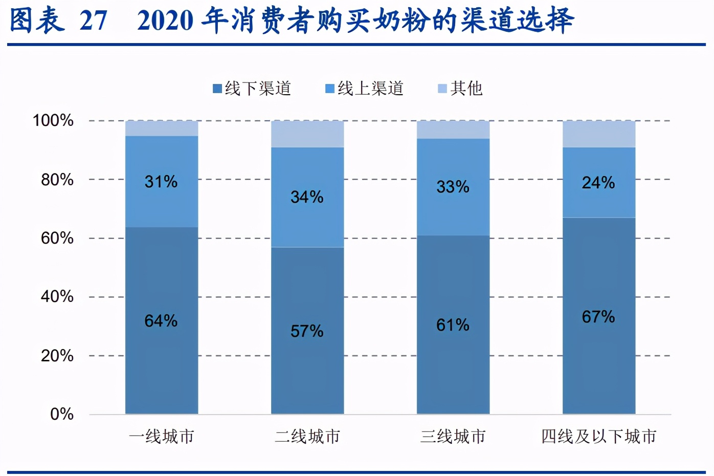 母婴市场深度研究报告：生育率变化下的母婴市场复盘与对标