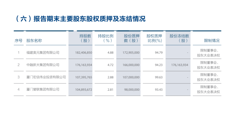 股份拍卖无人问津，上市4年未果，厦门农商行股权为何不受待见？