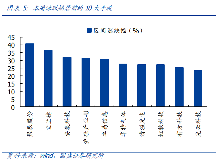 投资策略：重回科技主线，科创板领涨