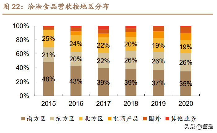 洽洽食品专题报告：瓜子王者稳，坚果曲线靓