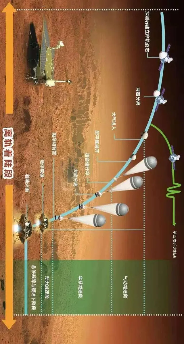 “祝融”着“火”踩点古海陆交界处，未来90个火星日会发现什么？