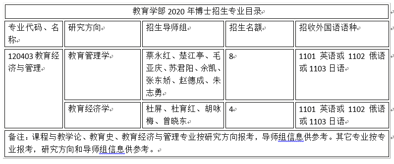 2021年北师大教育经济与管理考博参考书真题 申请要求