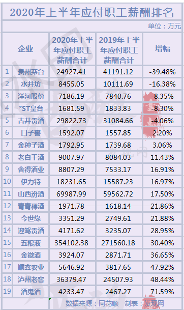 åç°ç½âçå®âä¹2020å¹´ä¸å¸ç½éä¼ä¸åå¹´æ¥