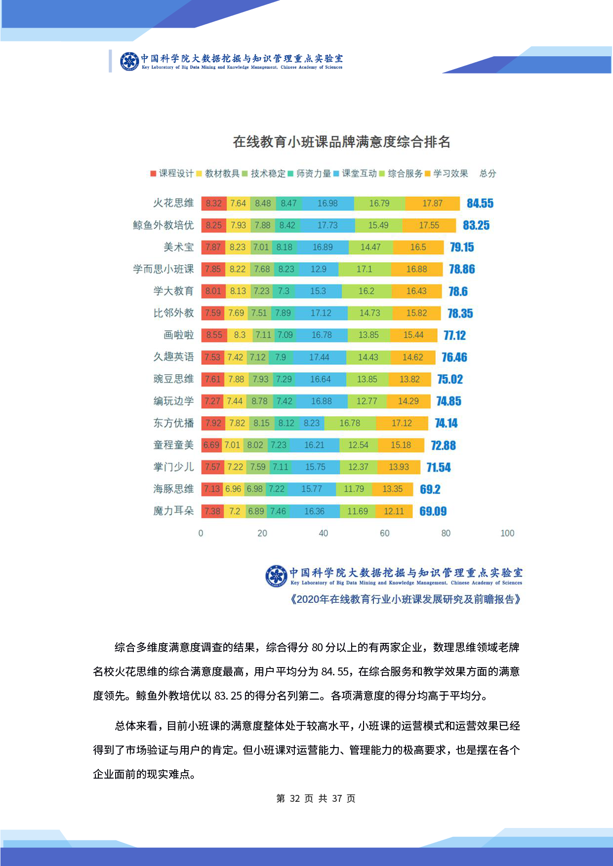 中科院发布《2020 年在线教育行业小班课发展研究及前瞻报告》