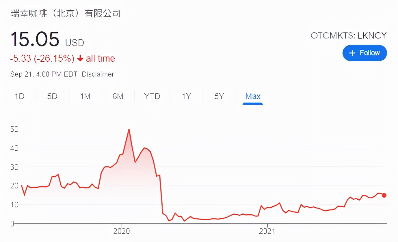 瑞幸“翻身”？