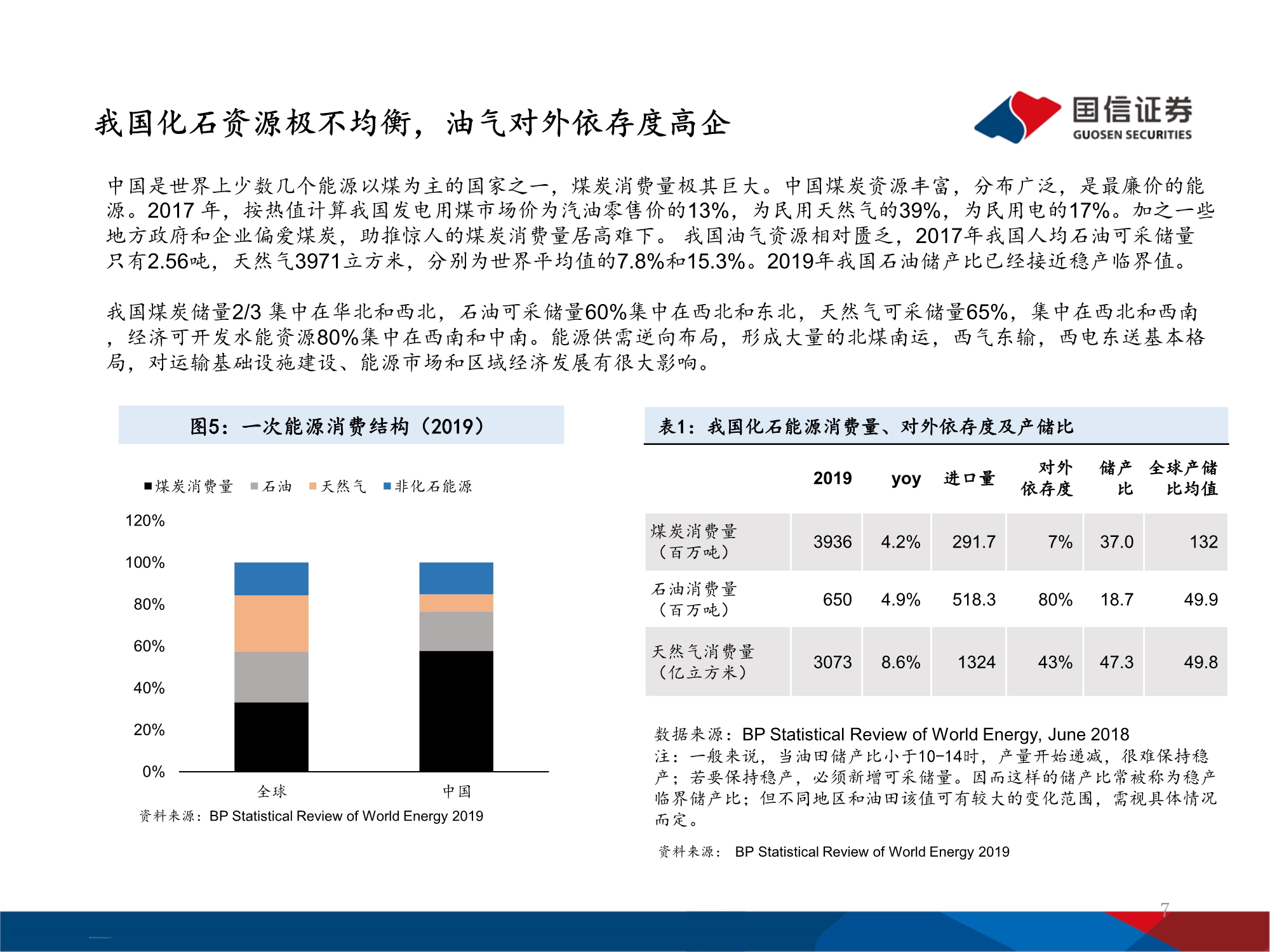 十四五能源规划及投资机遇前瞻分析：万亿电力缺口还看风光