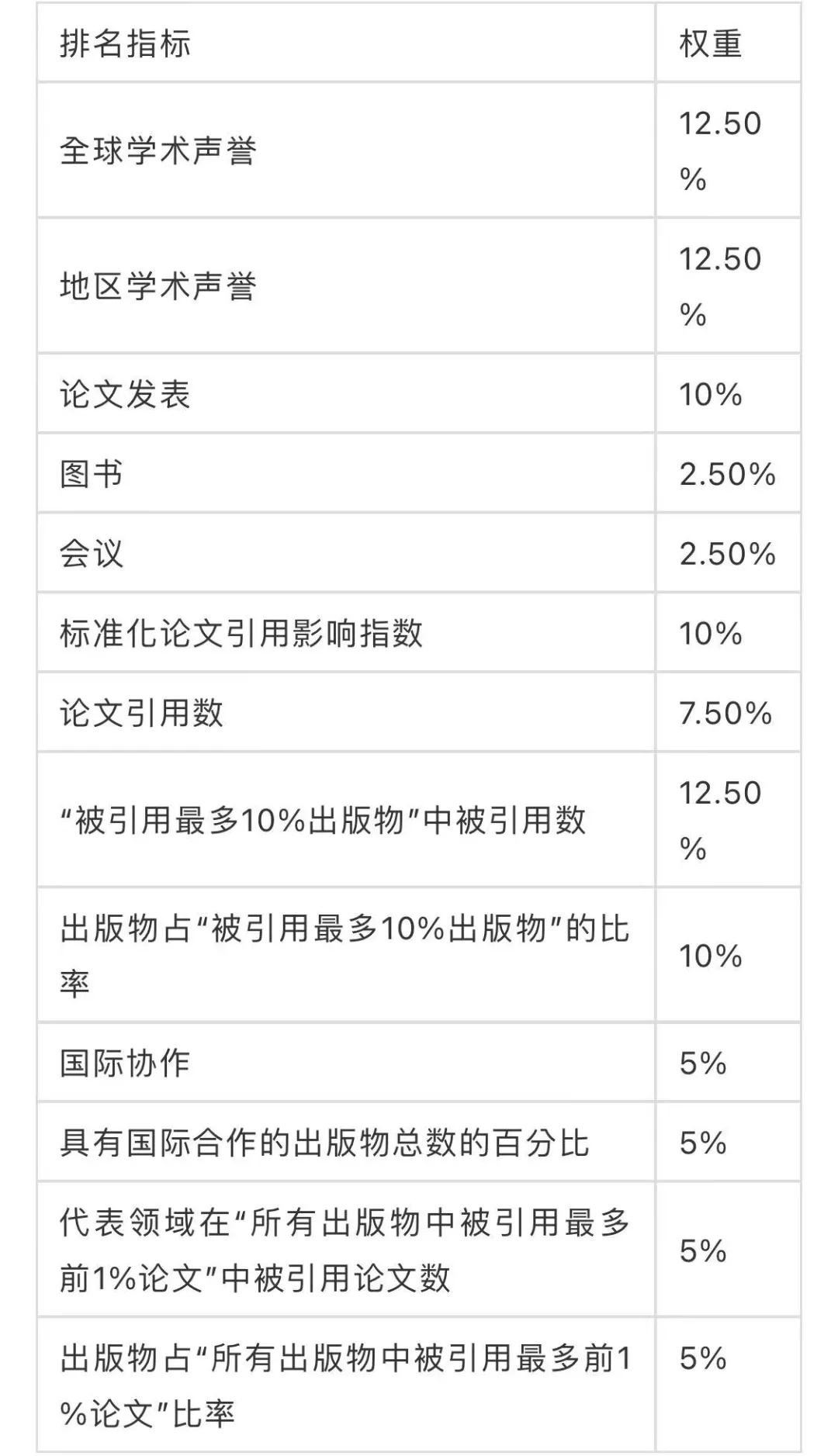 绝!第28名居然并列了6所大学?今年US News全美大学排名真挤得慌