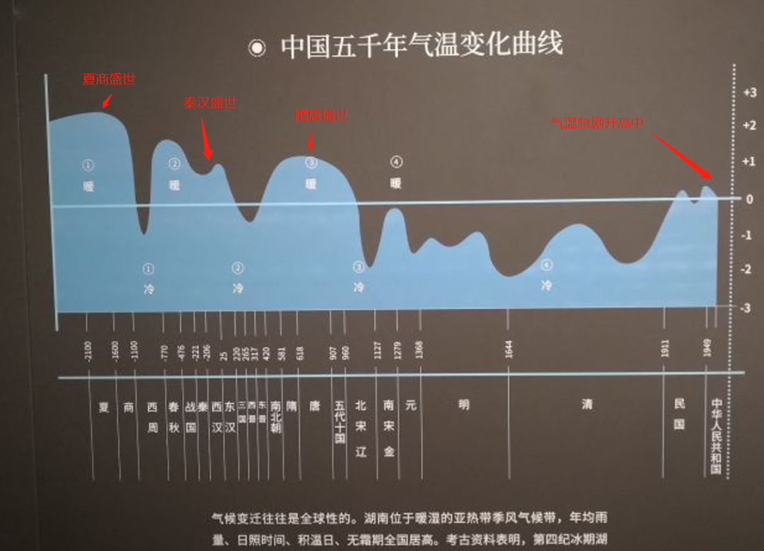 象群北迁，降雨线北移，大陆国家的盛世来了