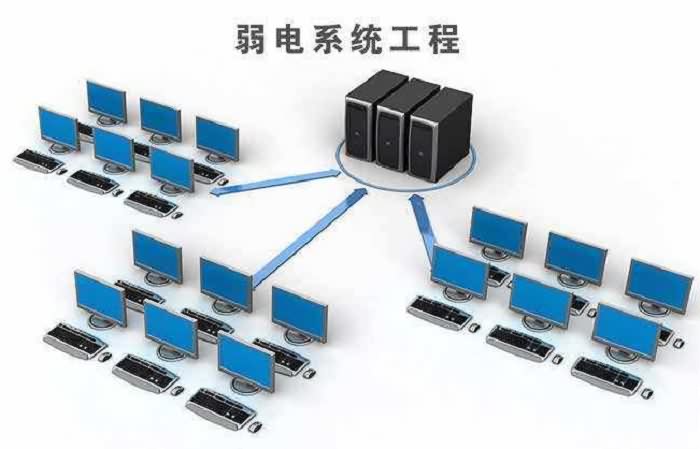 弱电工程包括哪些，终于了解全面了！