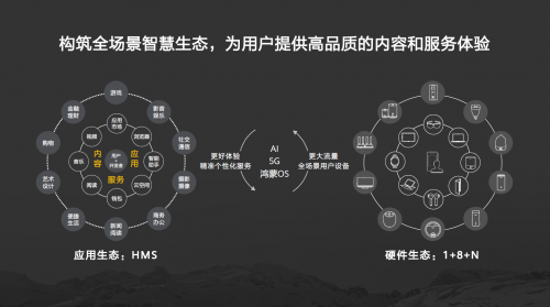 华为全球分析师大会：如果没有谷歌，华为应用市场也可以用了