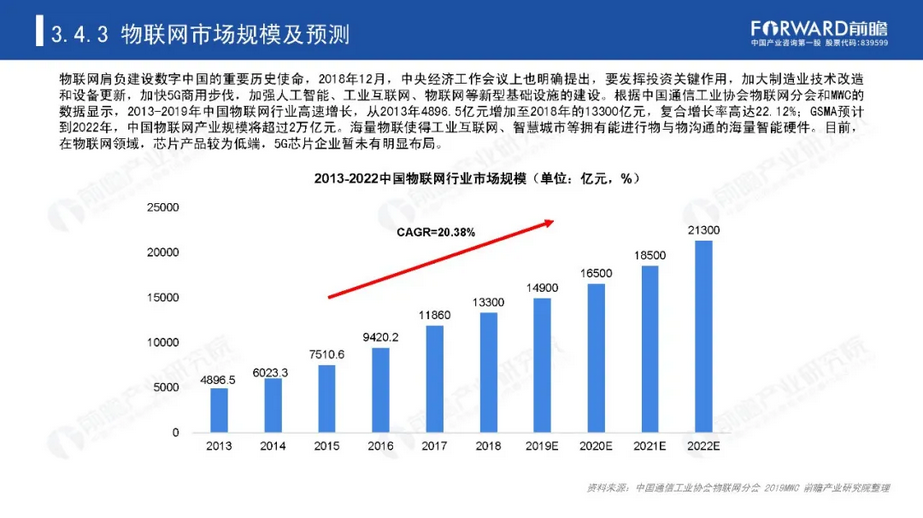 中国5G芯片市场现状分析