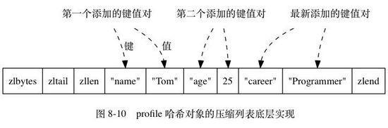 redis存json数据时选择string还是hash