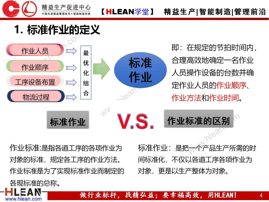 「精益学堂」标准作业及生产线平衡改善