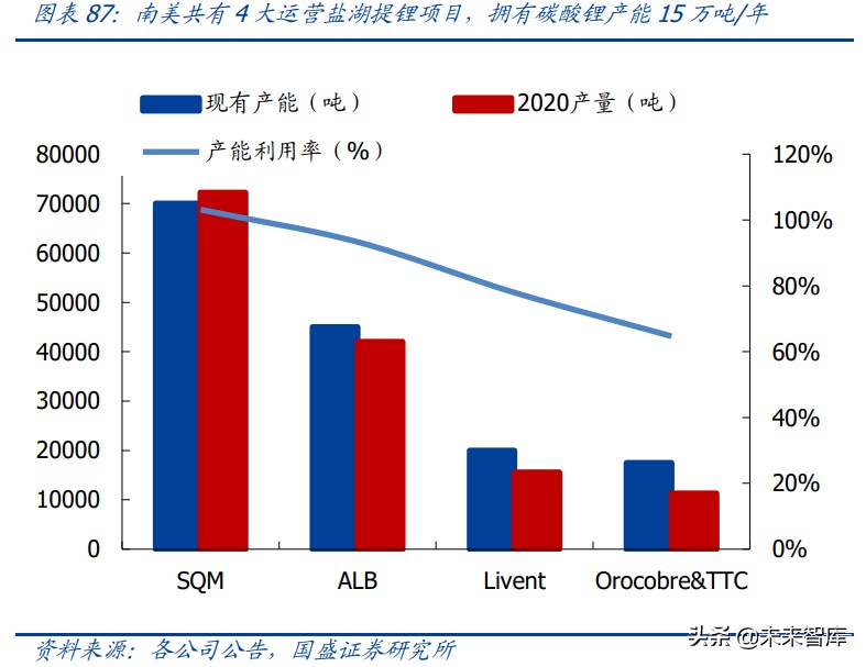 锂资源121页深度研究报告：战略级赛道、历史性机会