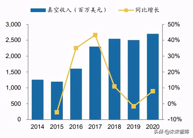 半导体设备行业分析报告：真空泵，国产化趋势如何？
