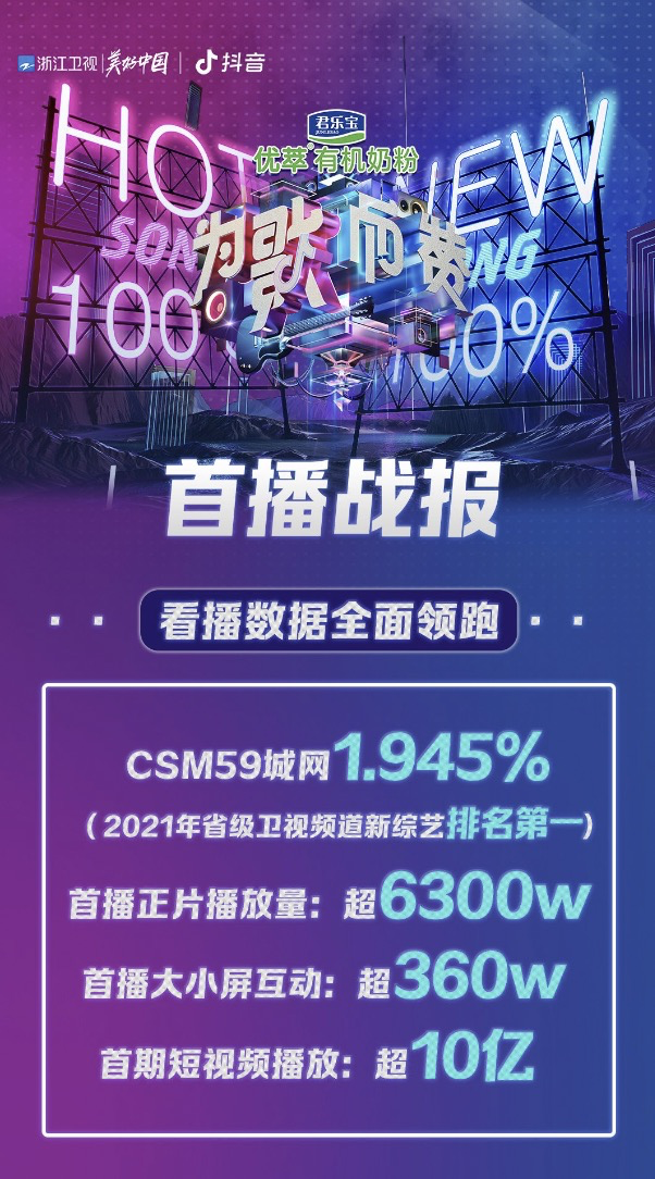 火力全開，話題不斷，《為歌而贊》首播實現全面領跑