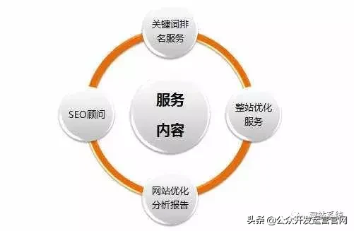 企业网站seo关键词优化怎么做?