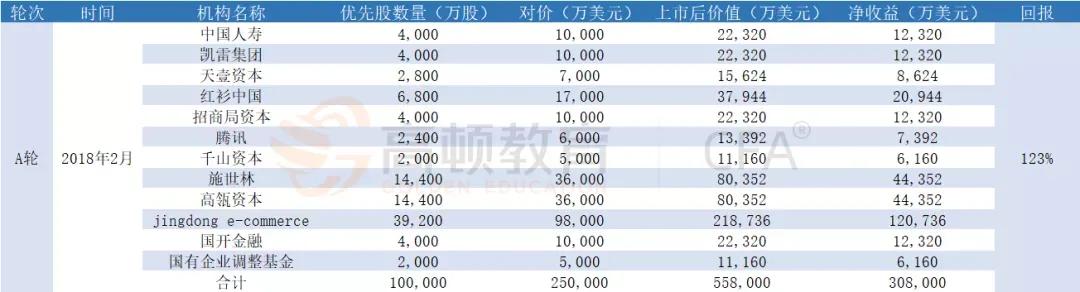 京东物流、京东科技、京东工业品上市,刘强东身价望成中国首富？