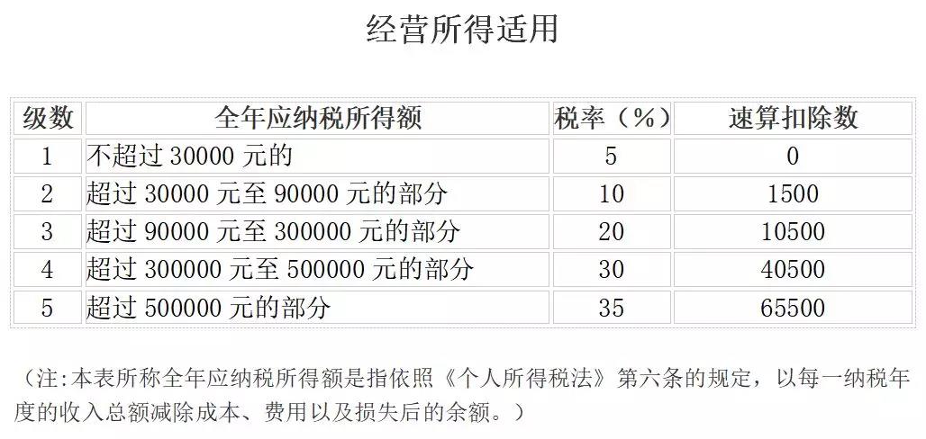 今天起，这33种情况通通不用再交个人所得税了