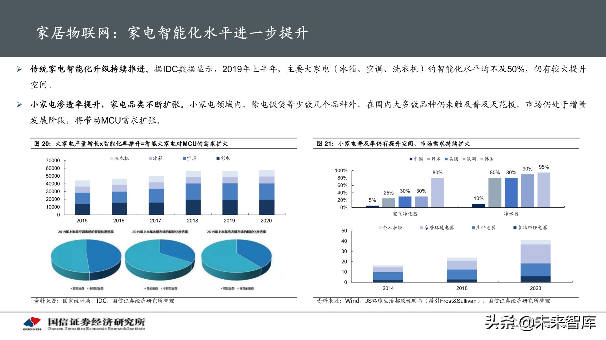 物联网产业专题研究报告：AIoT芯片投资赛道解析