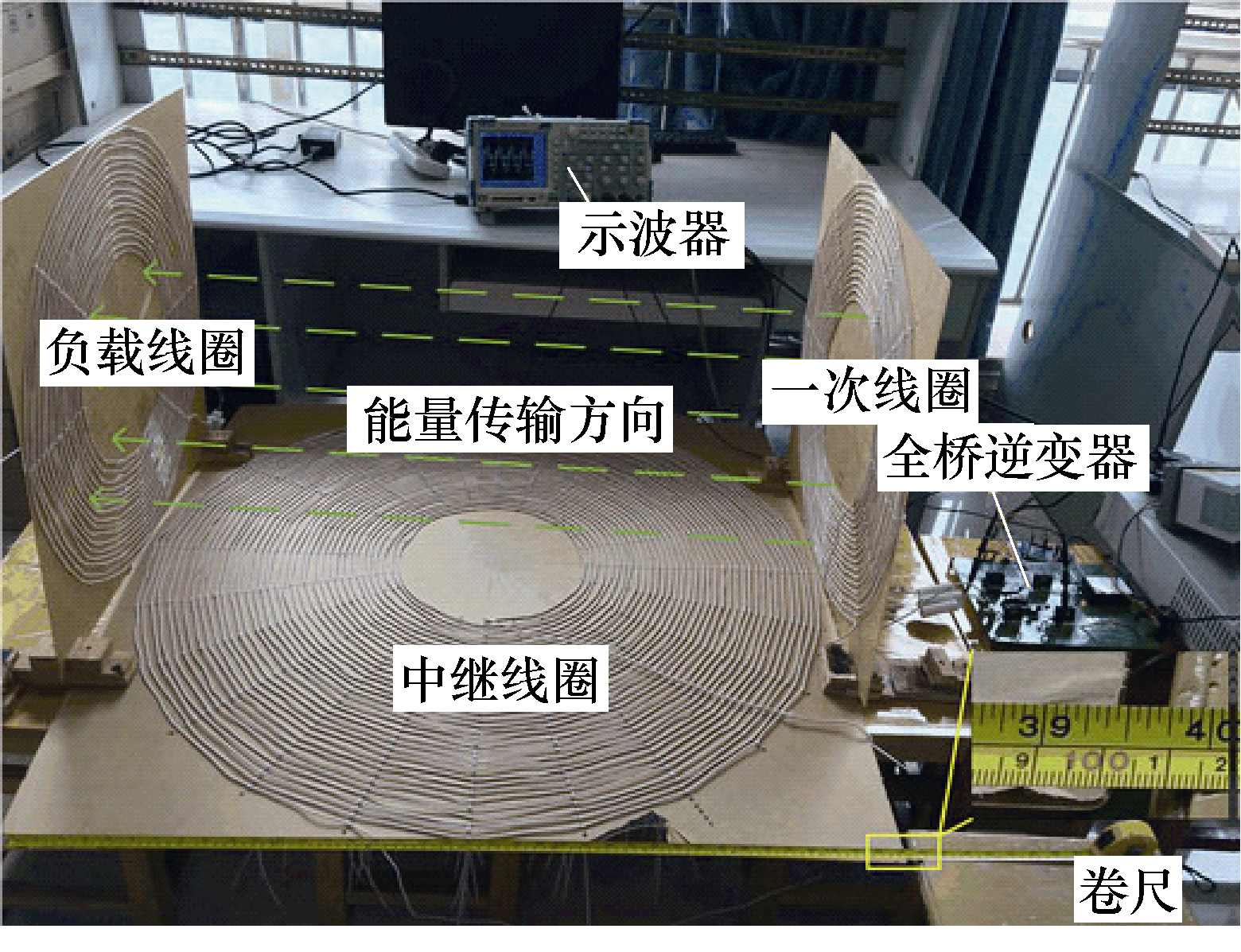 磁耦合諧振式無線電能傳輸技術的關鍵：電磁耦合機構選型設計