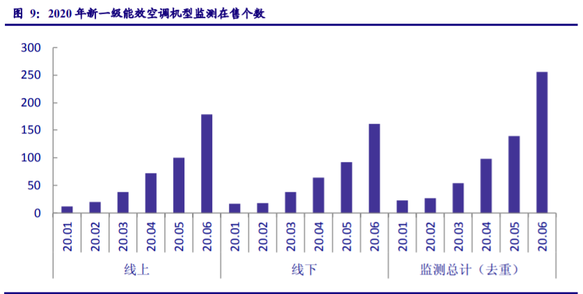 家用电器行业专题报告：业绩修复确认、守望价值龙头