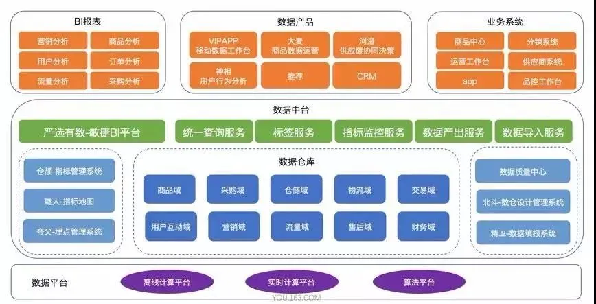 10張架構圖詳解資料中臺，附全套資料中臺PPT