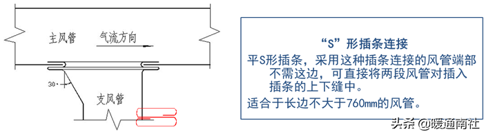 风管及支架阀件的加工制作与安装