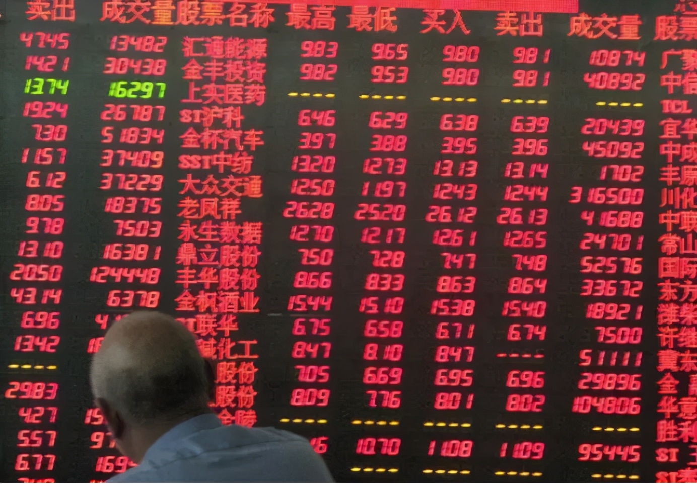 五天跌没1200亿市值，谁在操控中国电信股价？散户的嫌隙更大