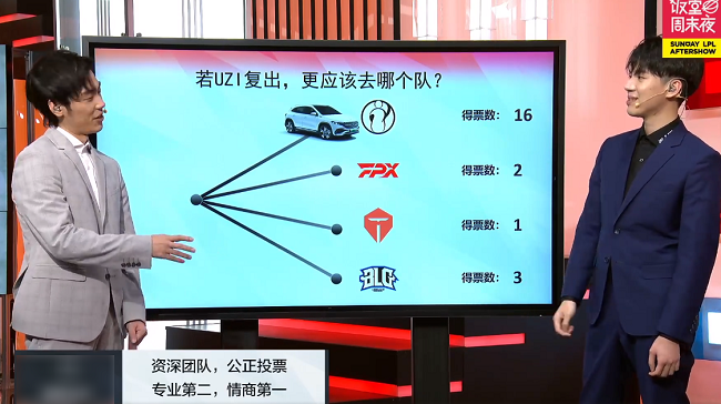 LPL《饭堂》持续输出，UZI复出最大呼声是IG，Theshy再次被点名