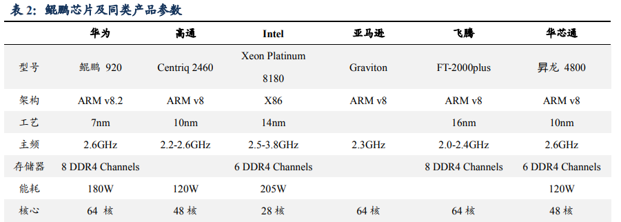 汽车行业专题报告：华为汽车产业剖析