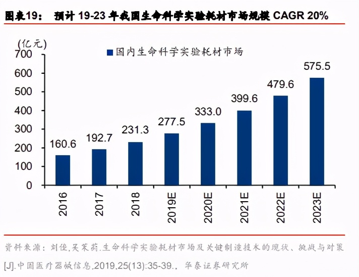 科学服务产业深度报告：科学服务企业，科技研发的卖水人