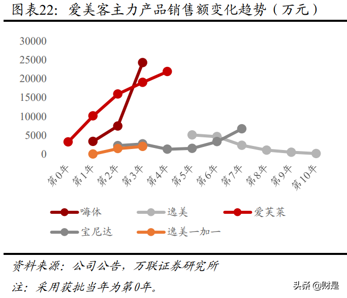 医美行业研究：求美不止，拆解产业链上中游竞争要素