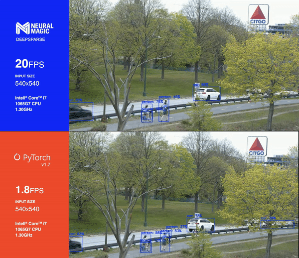 不用GPU，稀疏化也能加速你的YOLOv3深度学习模型