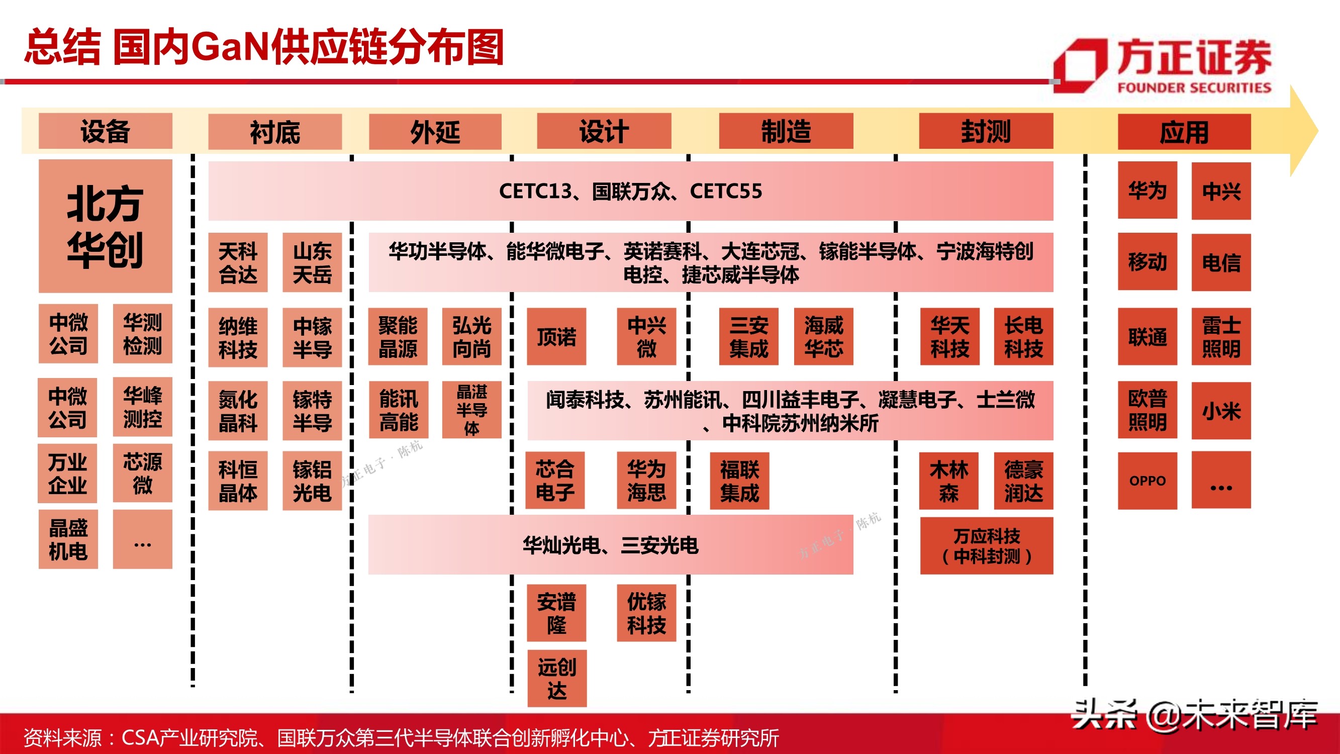第三代半导体之GaN专题研究报告