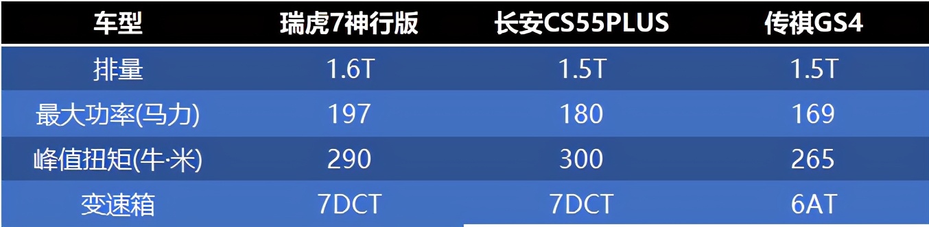 实现“打工人”的心愿清单！年底购车就选这款车