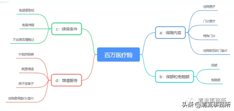 史上最全保险知识科普，保险小白必看（万字攻略） 第5张