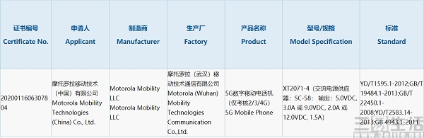 Moto知名品牌5G新手机根据3C认证，或者是为Razr 2 5G