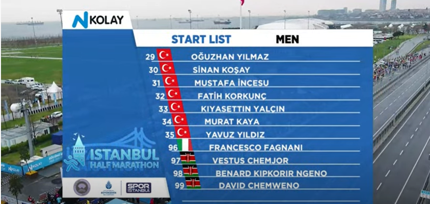 1:04:02, match fast 3 minutes of 02 seconds, woman record of half horse world is broken