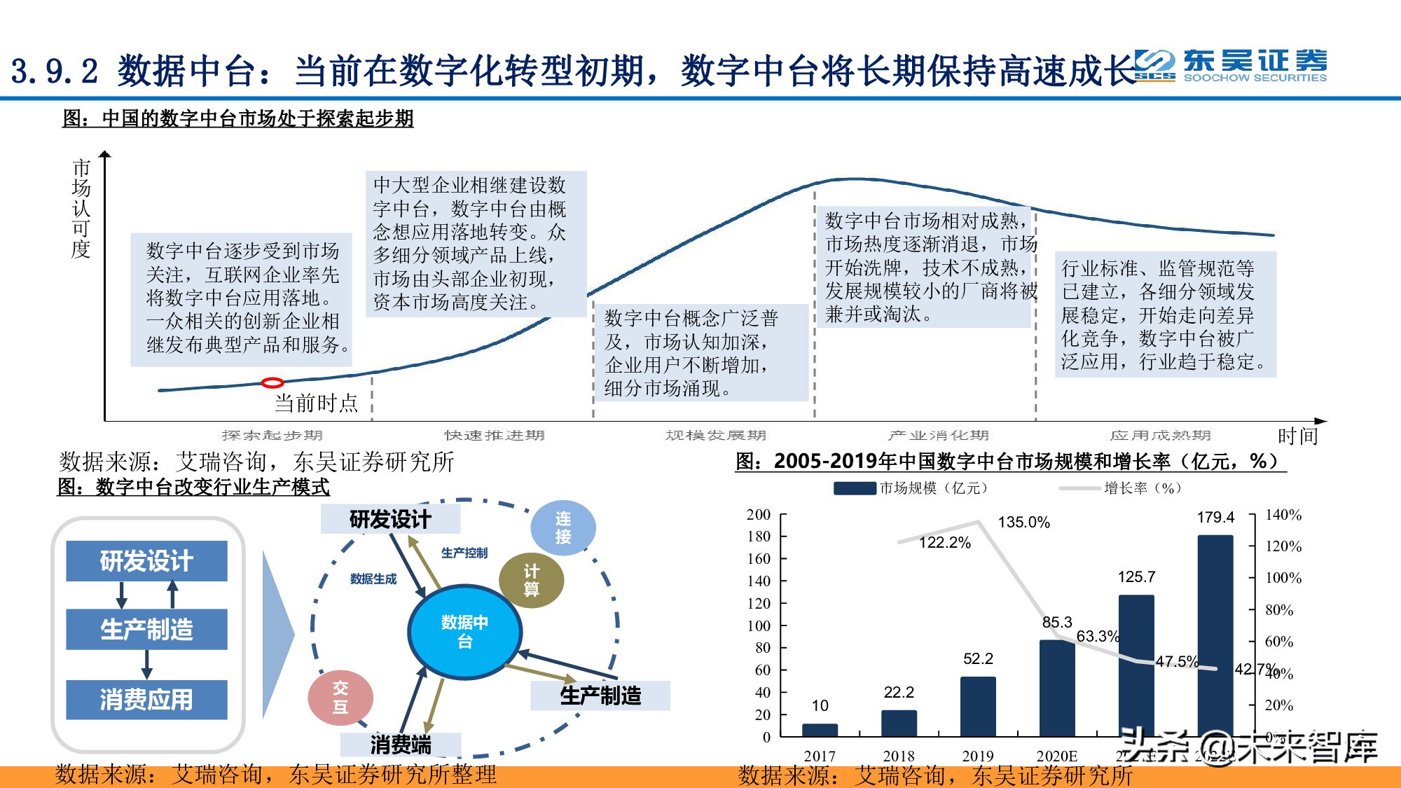 全面擁抱“數(shù)字加+”：從數(shù)字新基建到數(shù)字平臺(tái)及服務(wù)