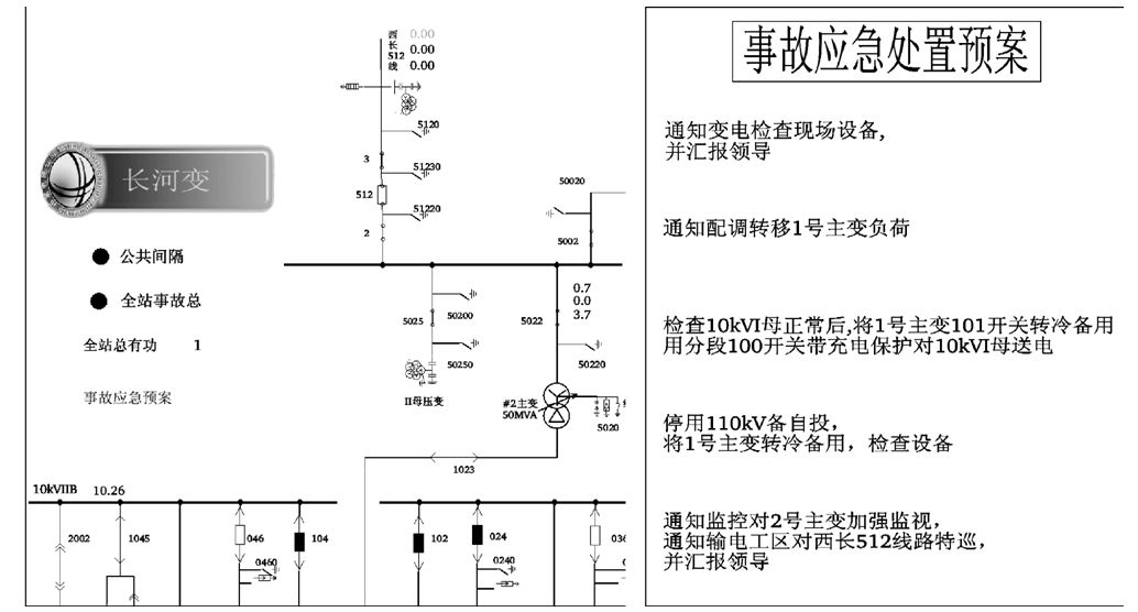 基于D5000平臺的智能調度應急輔助決策系統設計應用