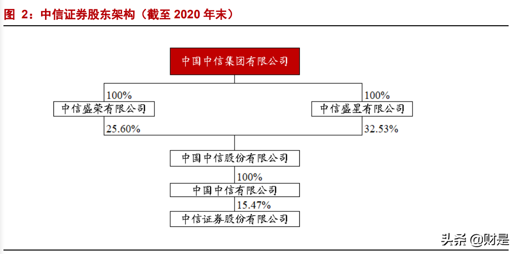 中信证券专题报告：优质龙头，更进一竿