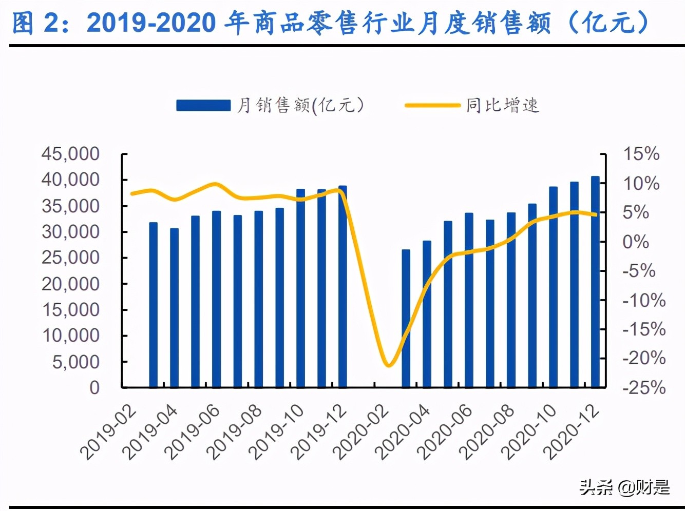 零售药店行业深度报告：解惑新时期零售药店，连锁龙头确定性强