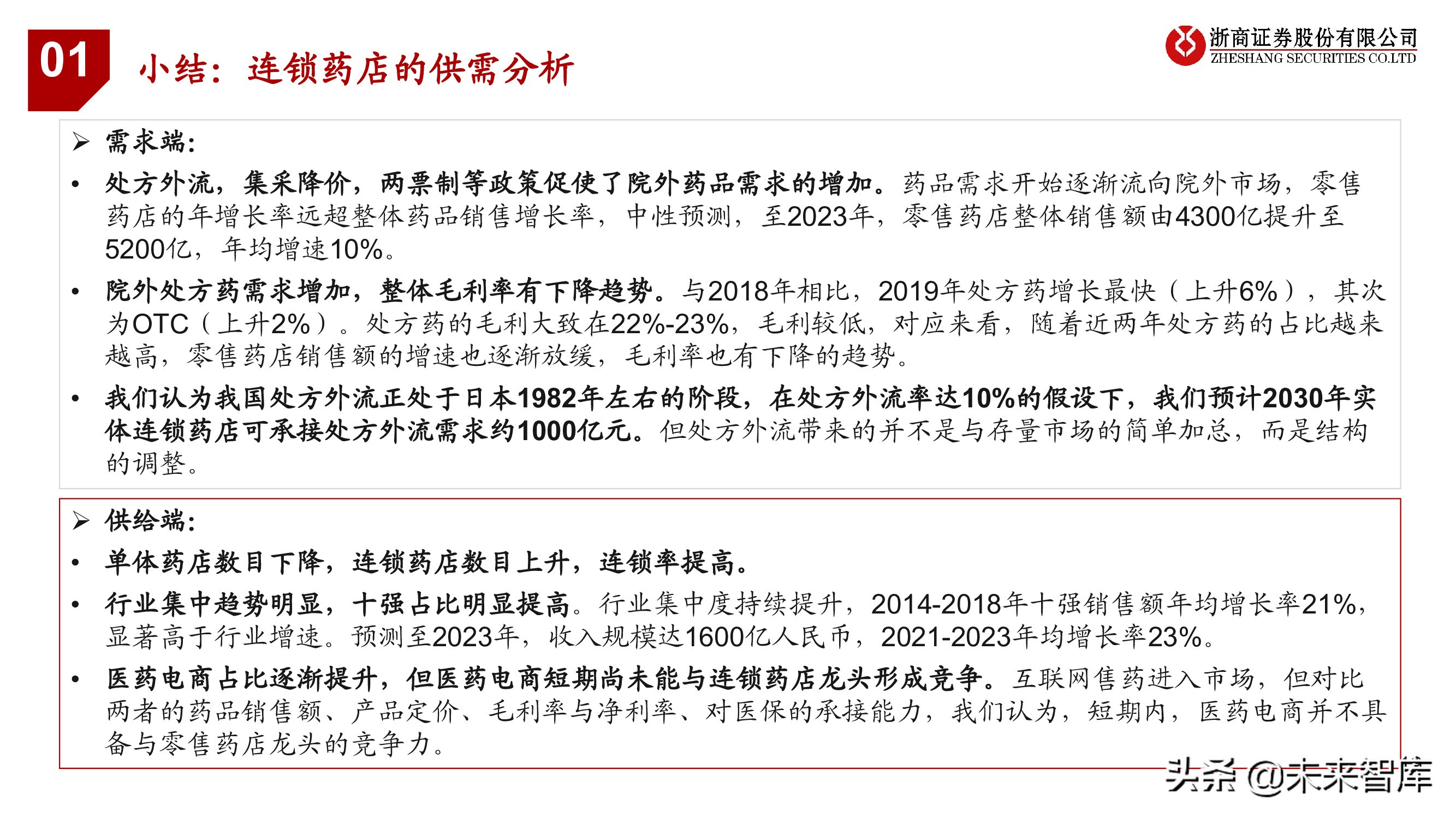 连锁药店行业投资框架：中美日比较下的深度思考